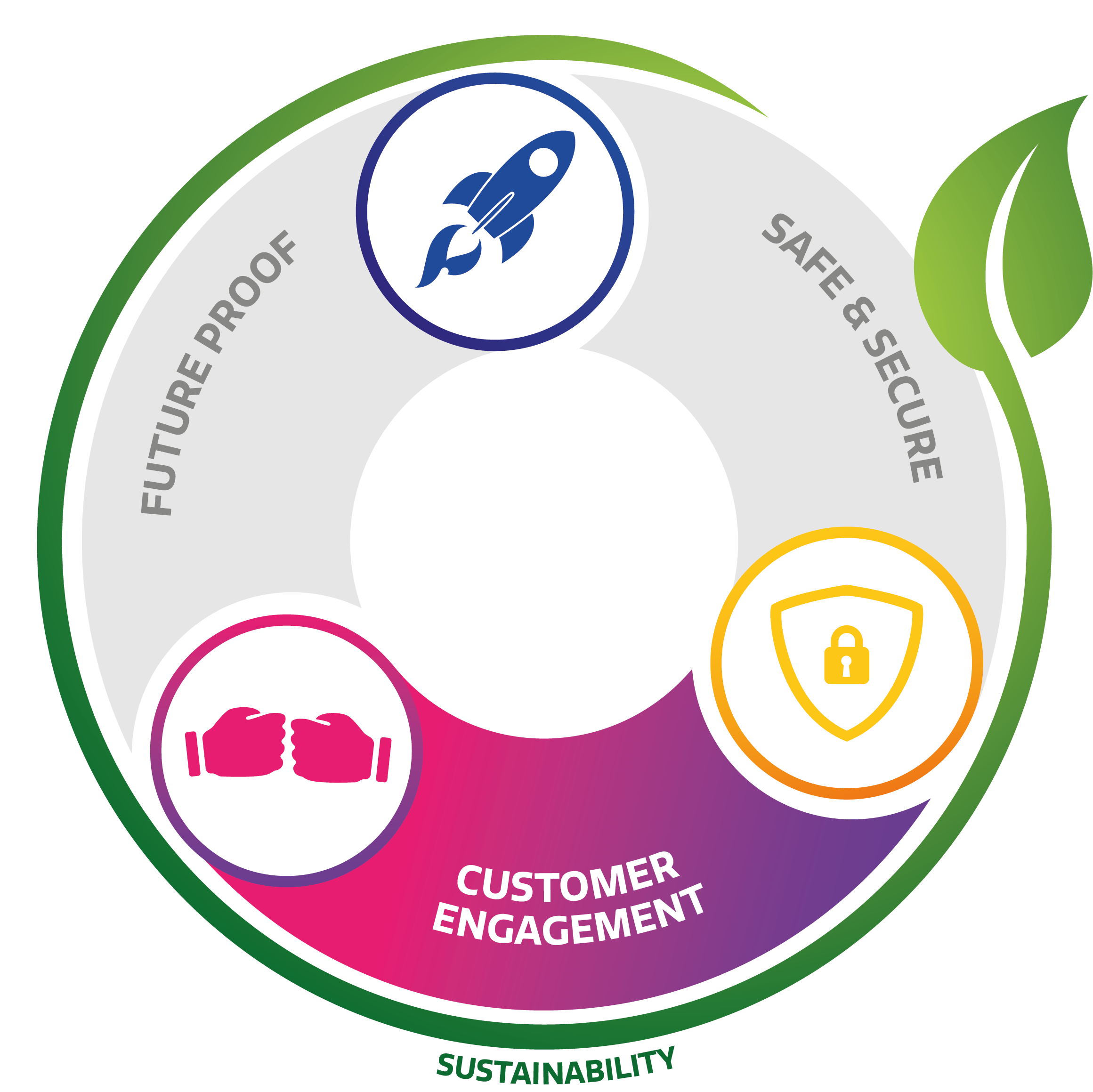 Customer engagement CTOUCH circle