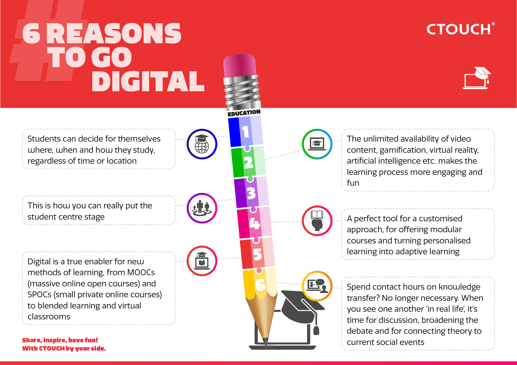 infographic 6 reasons to go digital in education