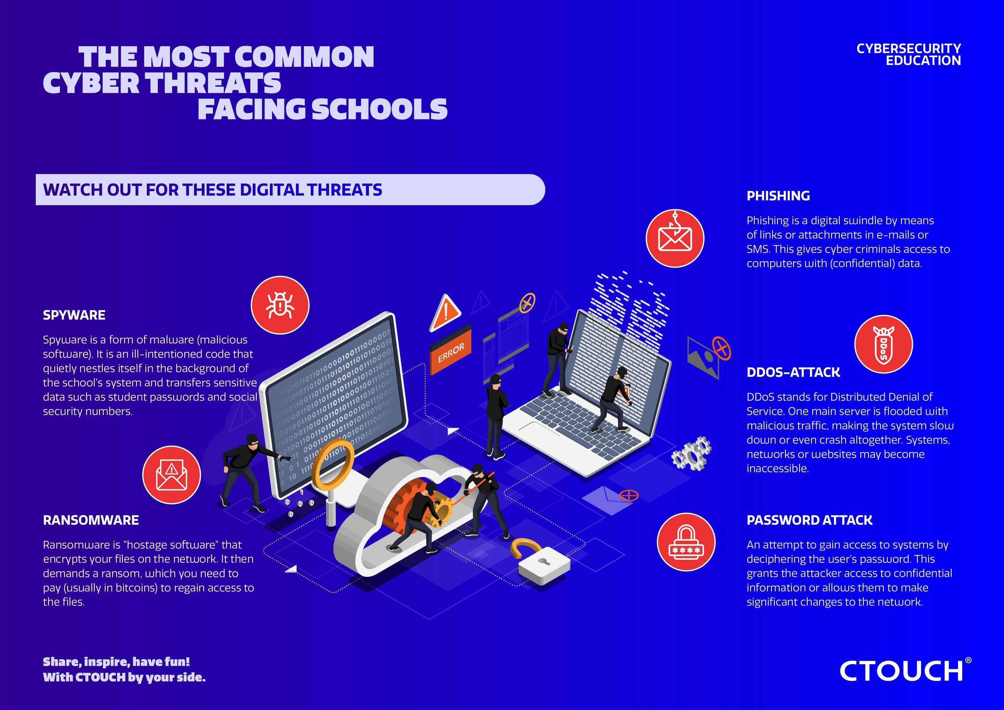 Most Common Cyber Threats