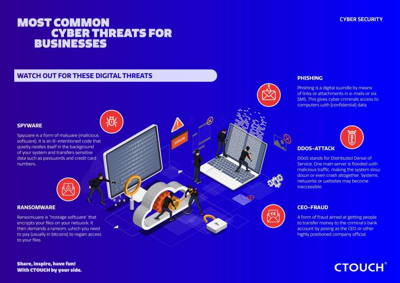 Most common cyber threats for businesses
